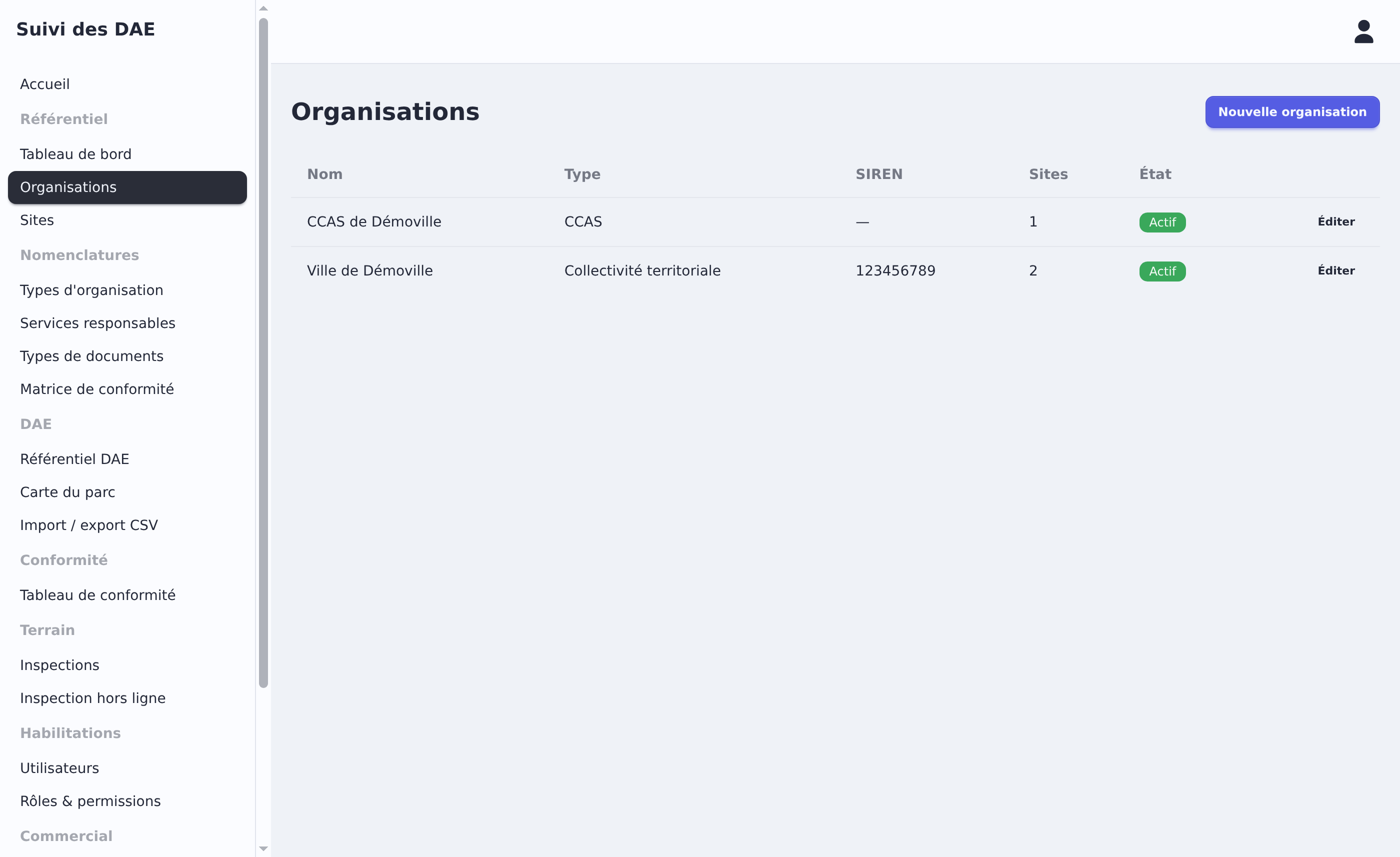 Liste des organisations