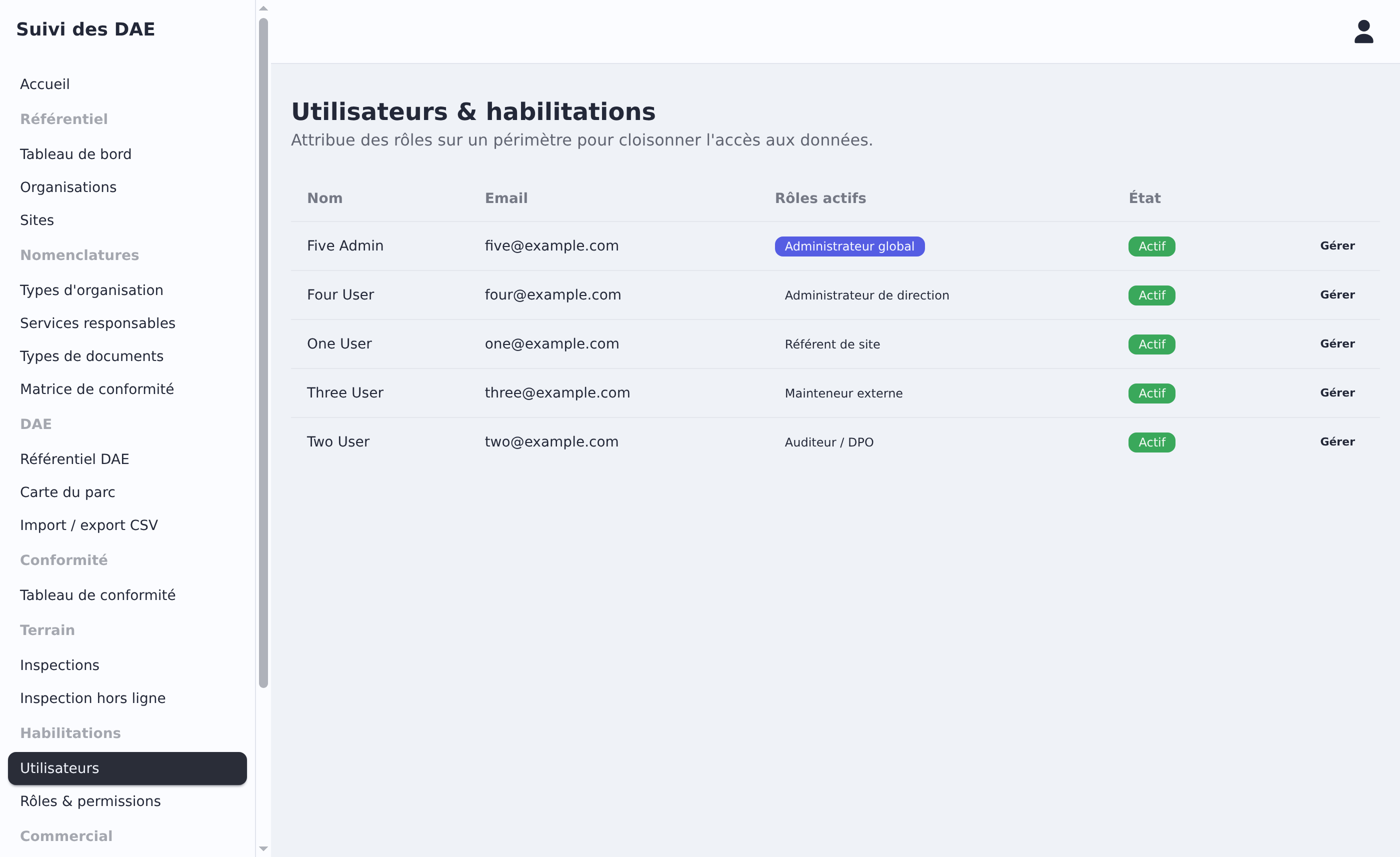 Liste des utilisateurs et de leurs rôles