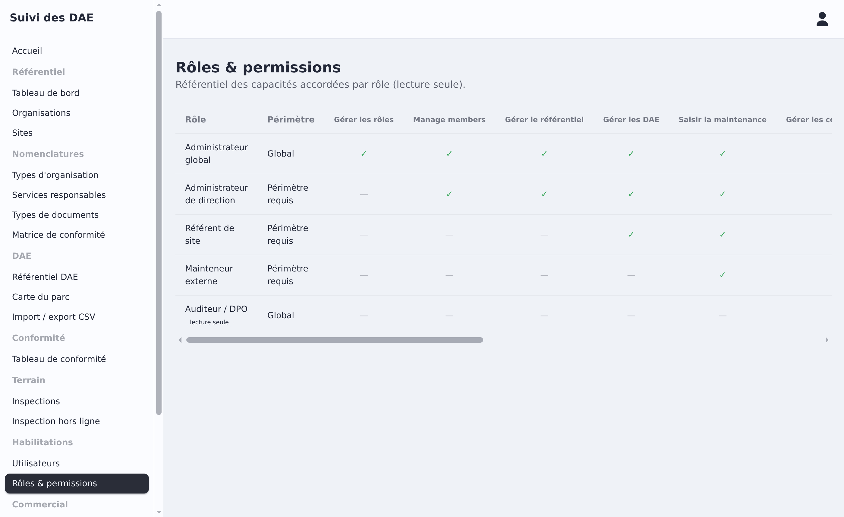 Matrice des rôles et des permissions
